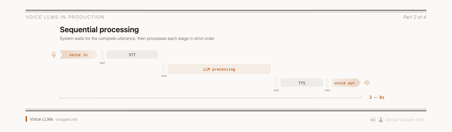 Tier 1: Sequential Processing