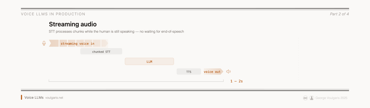 Tier 2: Streaming Audio Processing