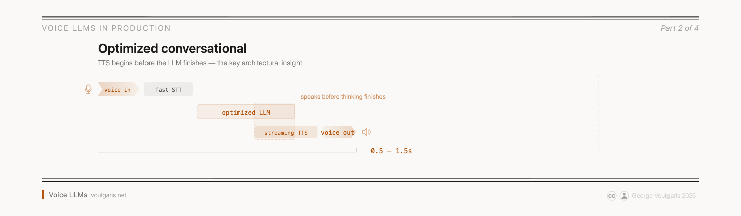 Tier 3: Optimized Conversational Pipeline