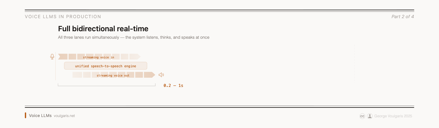 Tier 4: Full Bidirectional Real-Time