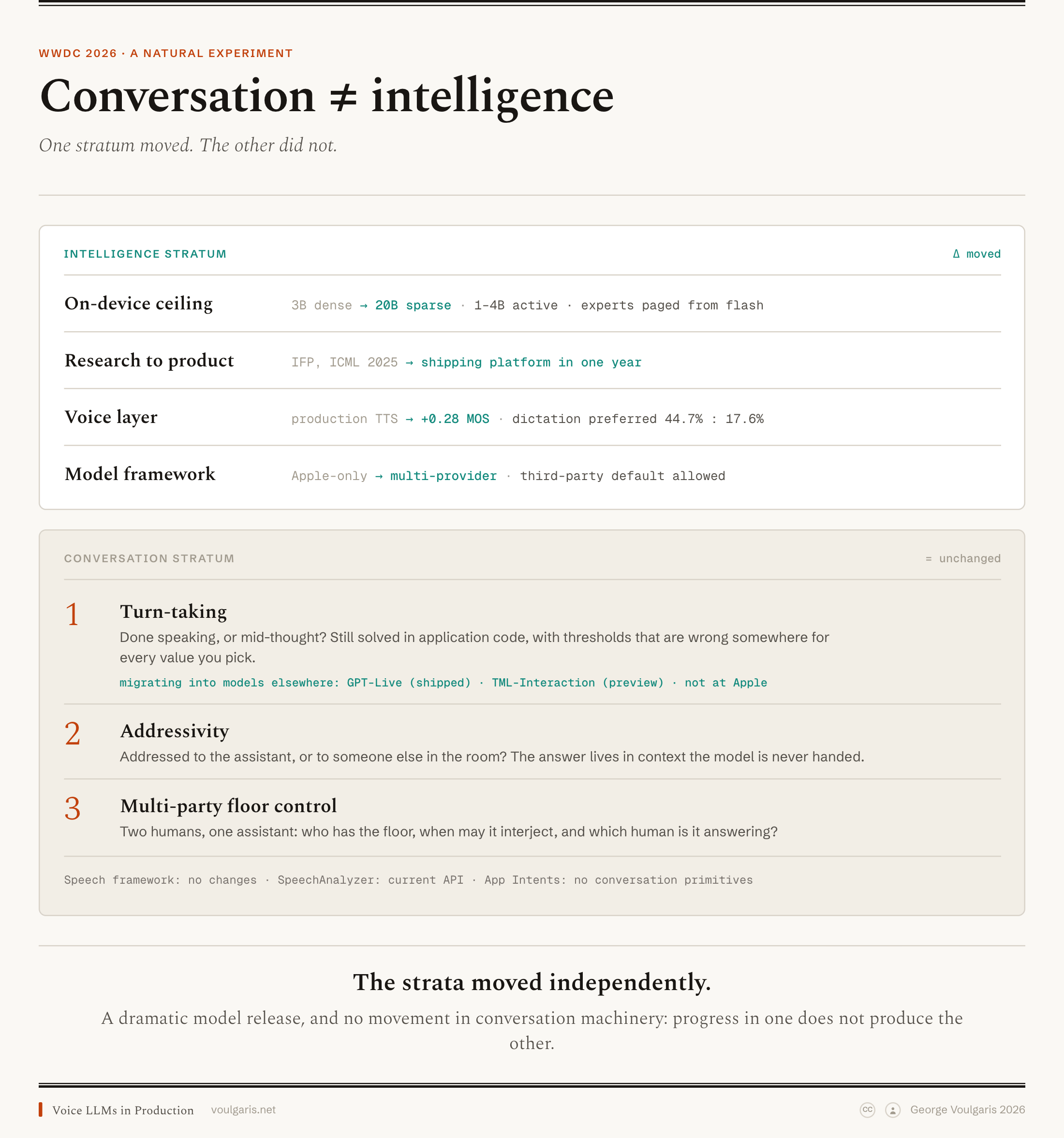 Two engineering strata at WWDC 2026: the intelligence stratum moved, the conversation stratum did not
