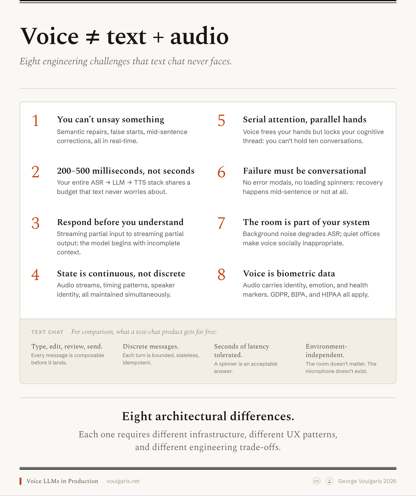 Voice conversation vs. text chat: the eight assumptions that break when voice is treated as text with an audio layer